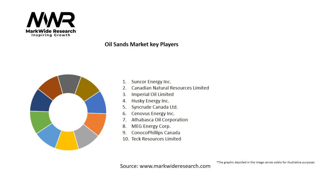 Oil Sands market Key Players