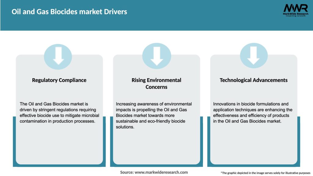 Oil and Gas Biocides market Drivers