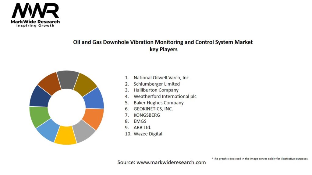 Oil and Gas Downhole Vibration Monitoring and Control System Market