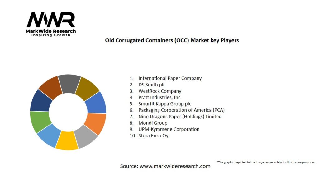 Old Corrugated Containers (OCC) market Key Players
