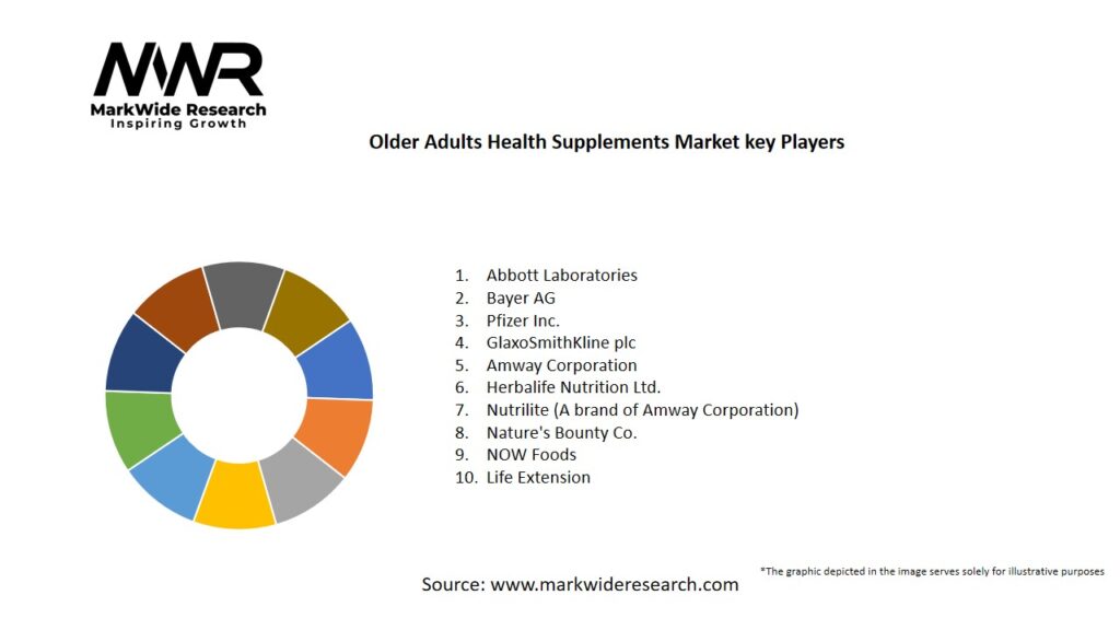 Older Adults Health Supplements market Key Players