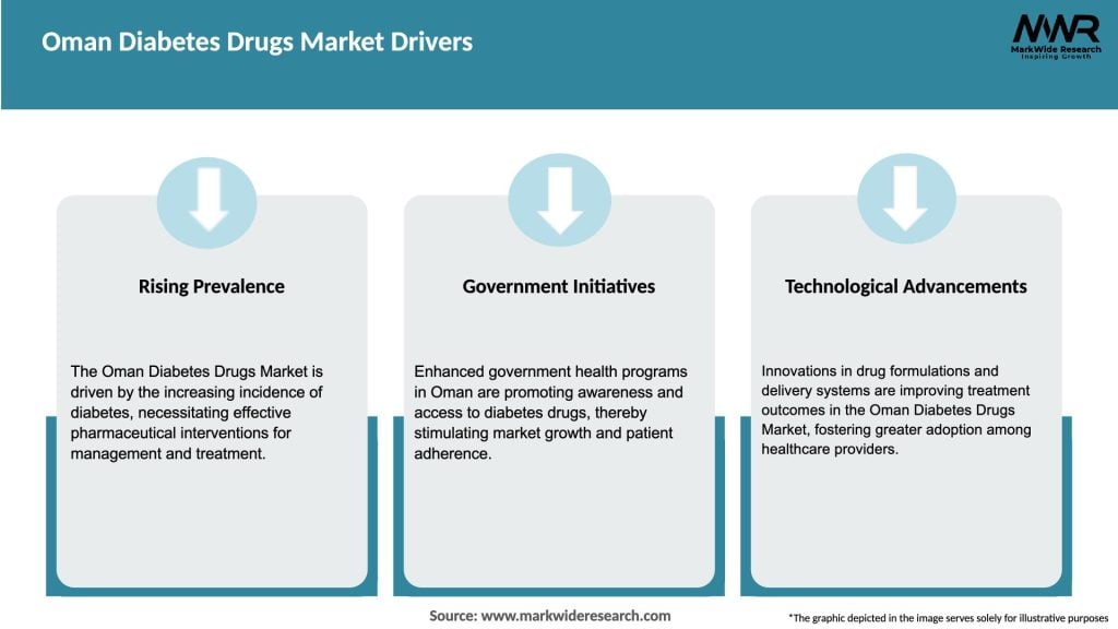 Oman Diabetes Drugs Market Drivers