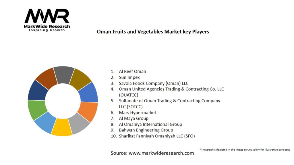 Oman Fruits and Vegetables Market Key Players
