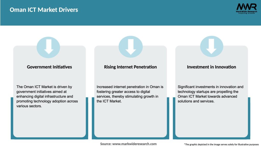 Oman ICT Market Drivers