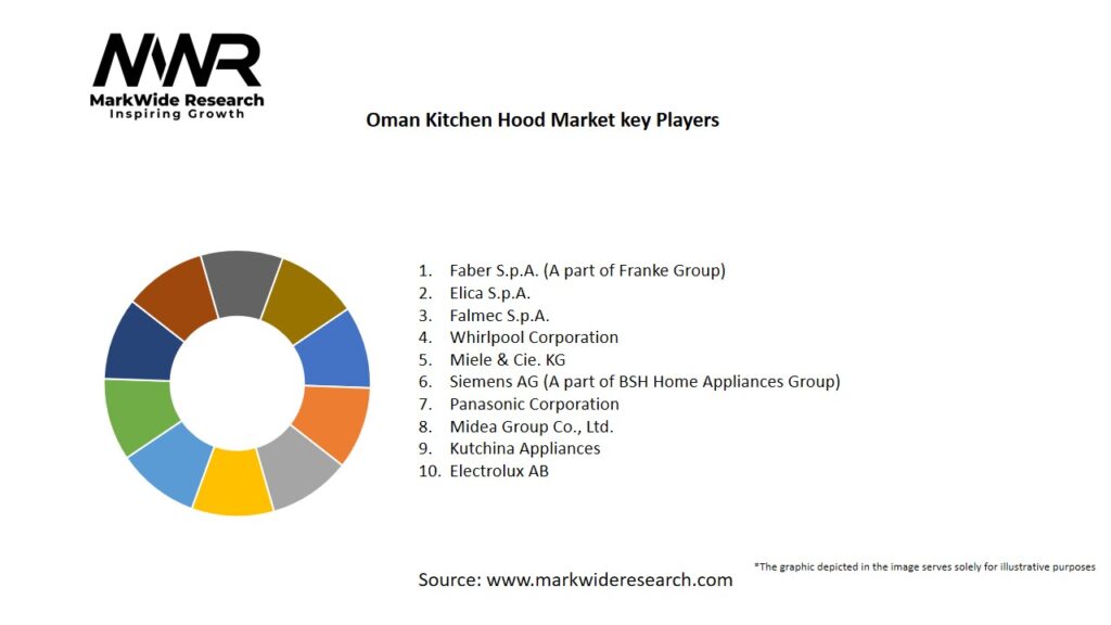 Oman Kitchen Hood Market