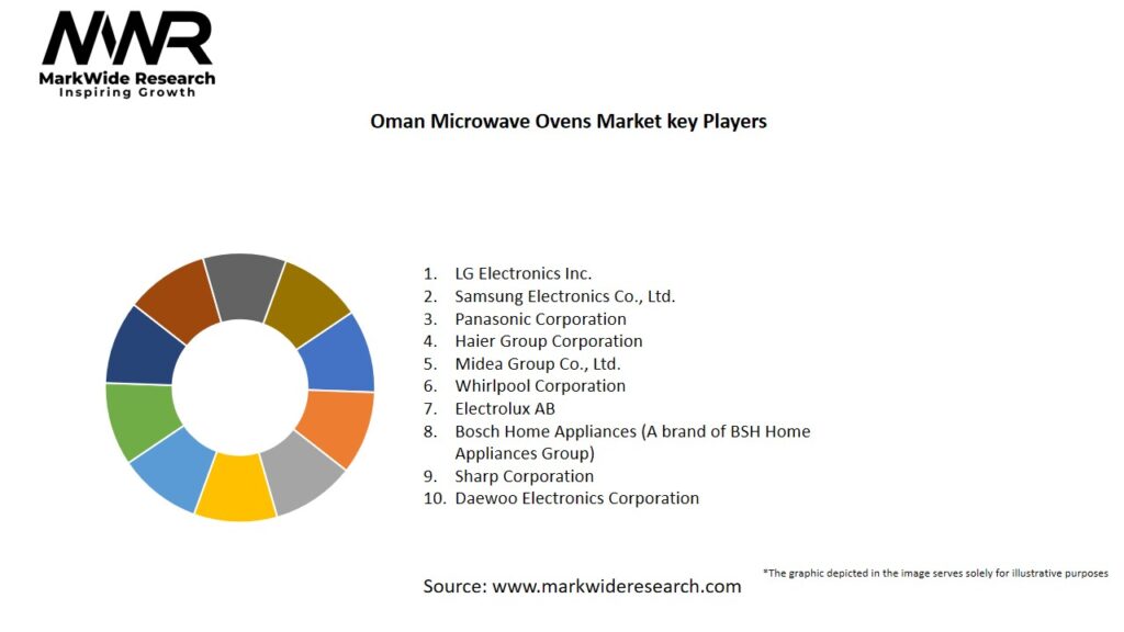 Oman Microwave Ovens Market Key Players