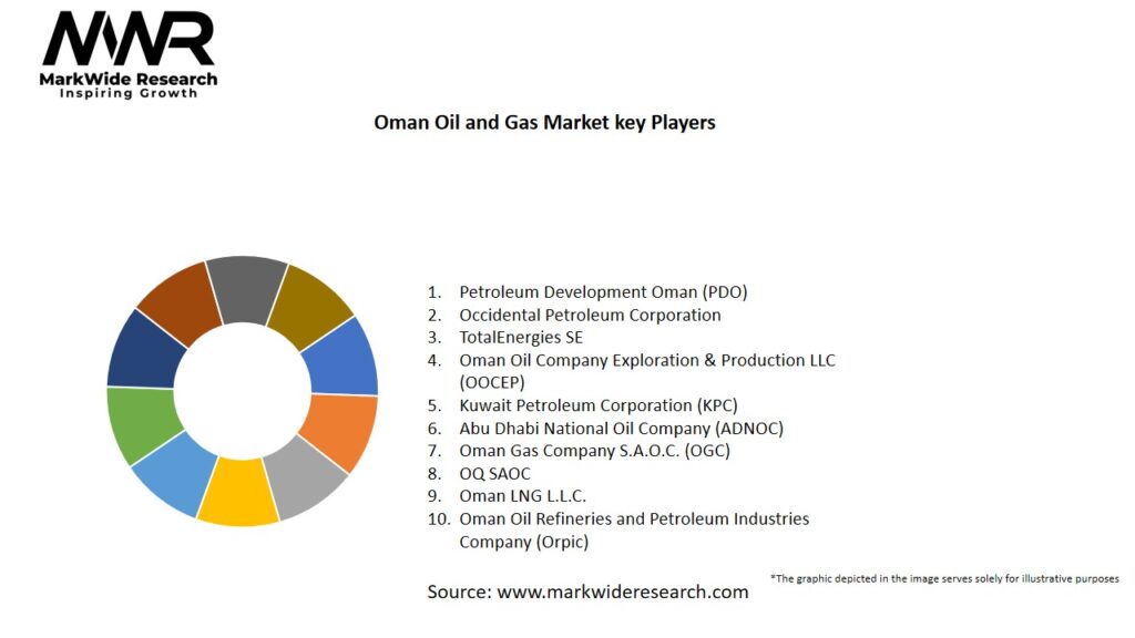 Oman Oil and Gas Market Key Players