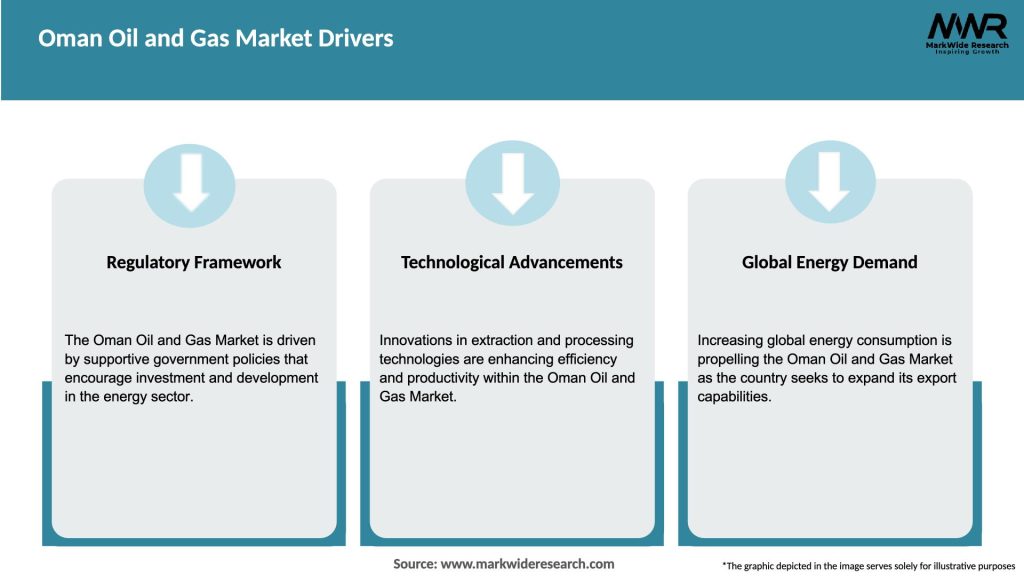 Oman Oil and Gas Market Drivers