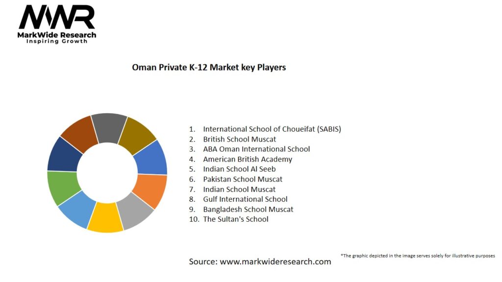 Oman Private K-12 Market Key Players