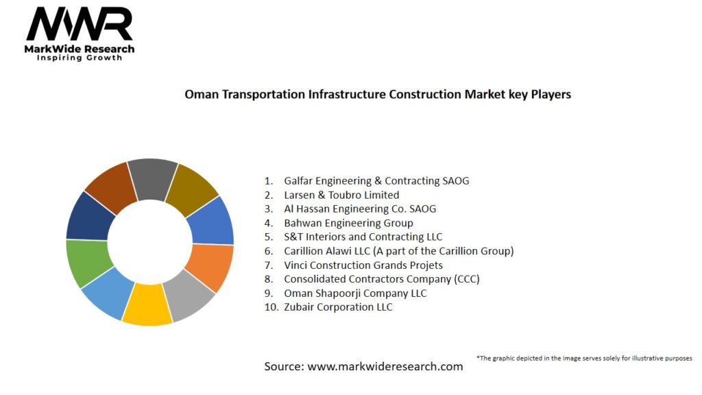 Oman Transportation Infrastructure Construction Market Key Players