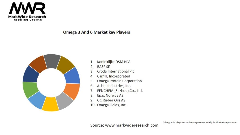 Omega 3 And 6 market Key Players