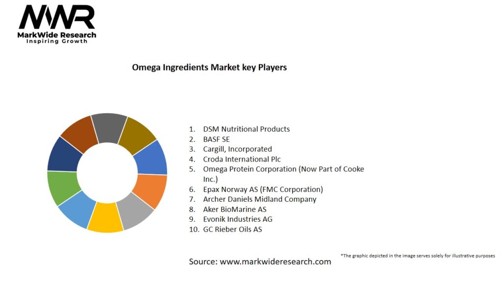 Omega Ingredients Market Key Players