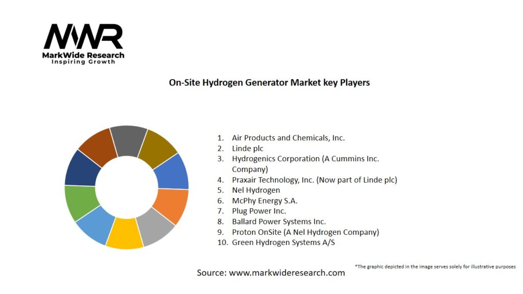 On-Site Hydrogen Generator market Key Players