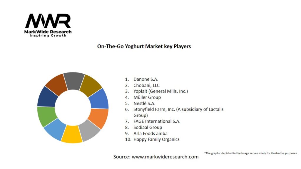 On-The-Go Yoghurt Market