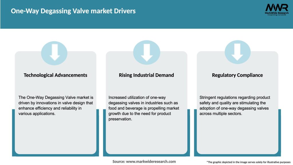 One-Way Degassing Valve market Drivers