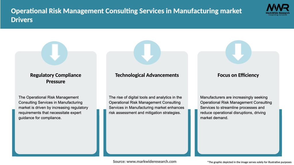 Operational Risk Management Consulting Services in Manufacturing market Drivers