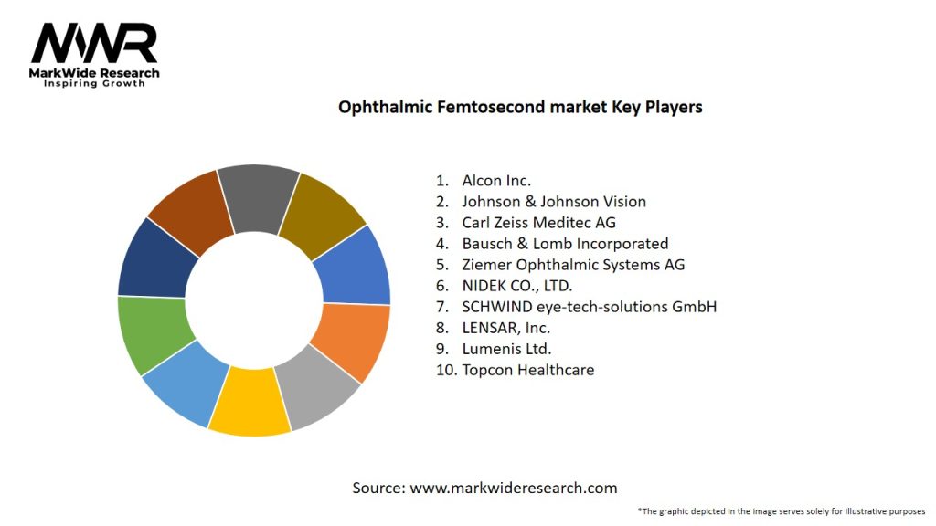 Ophthalmic Femtosecond market Key Players