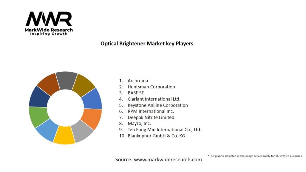 Optical Brightener Market