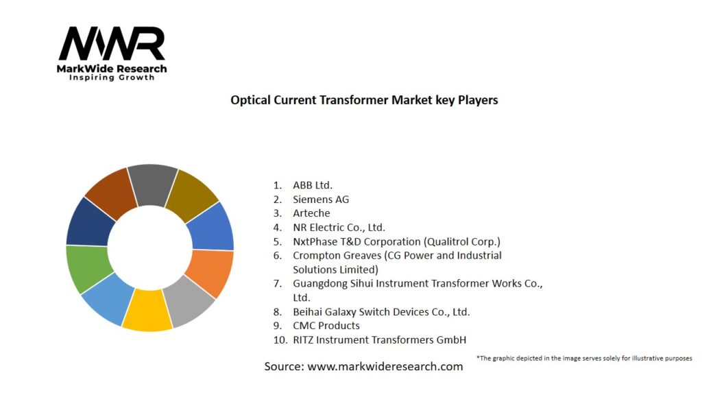 Optical Current Transformer Market