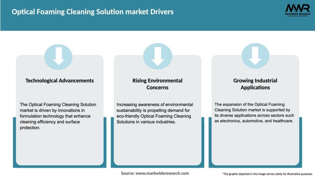 Optical Foaming Cleaning Solution market Drivers