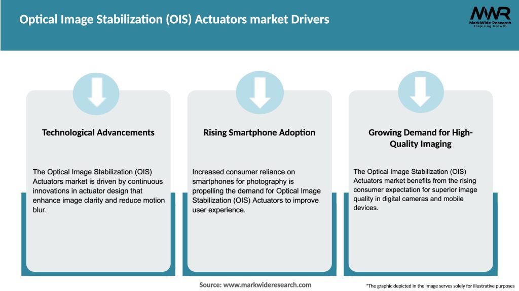 Optical Image Stabilization (OIS) Actuators market Drivers