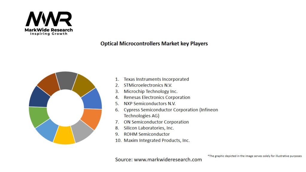 Optical Microcontrollers market Key Players