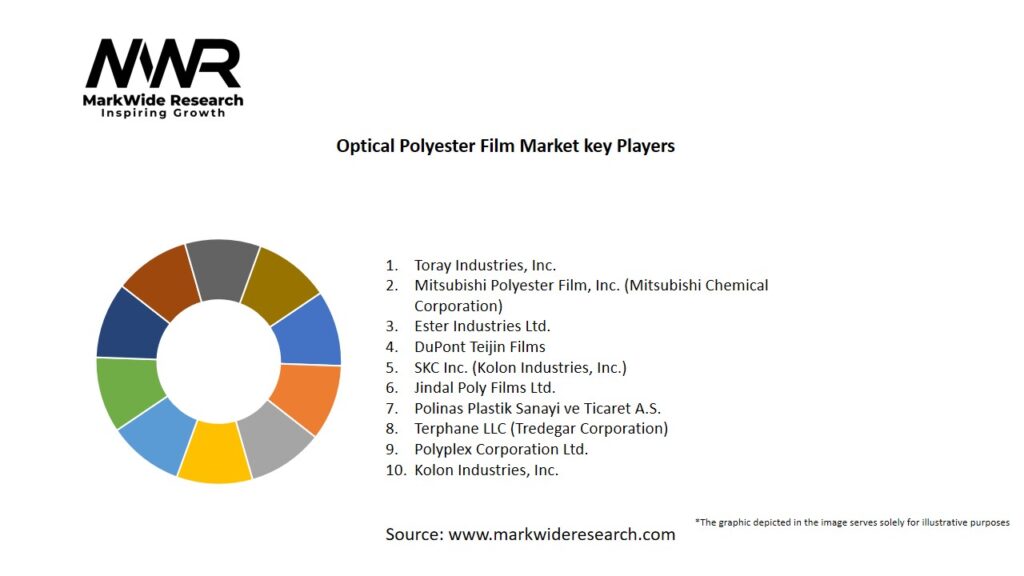 Optical Polyester Film Market