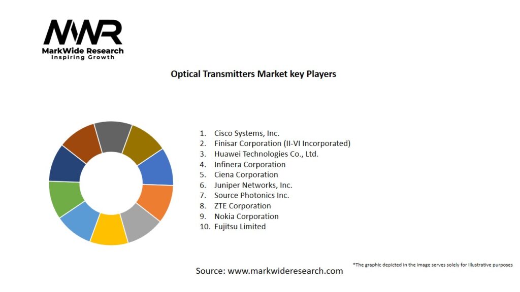 Optical Transmitters market Key Players