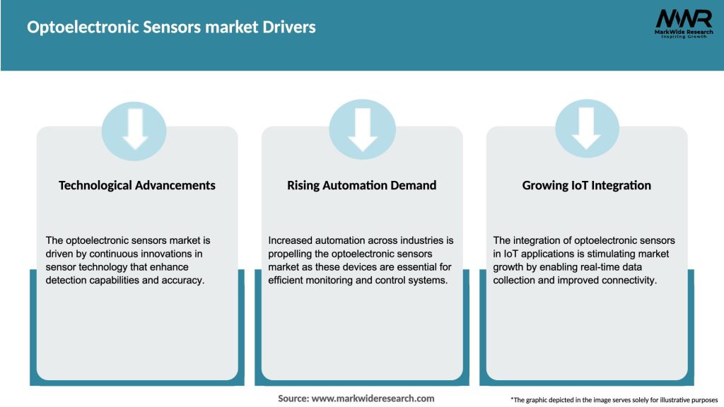 Optoelectronic Sensors market Drivers