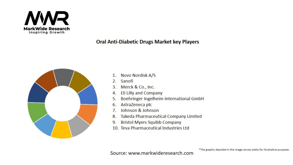 Oral Anti-Diabetic Drugs Market