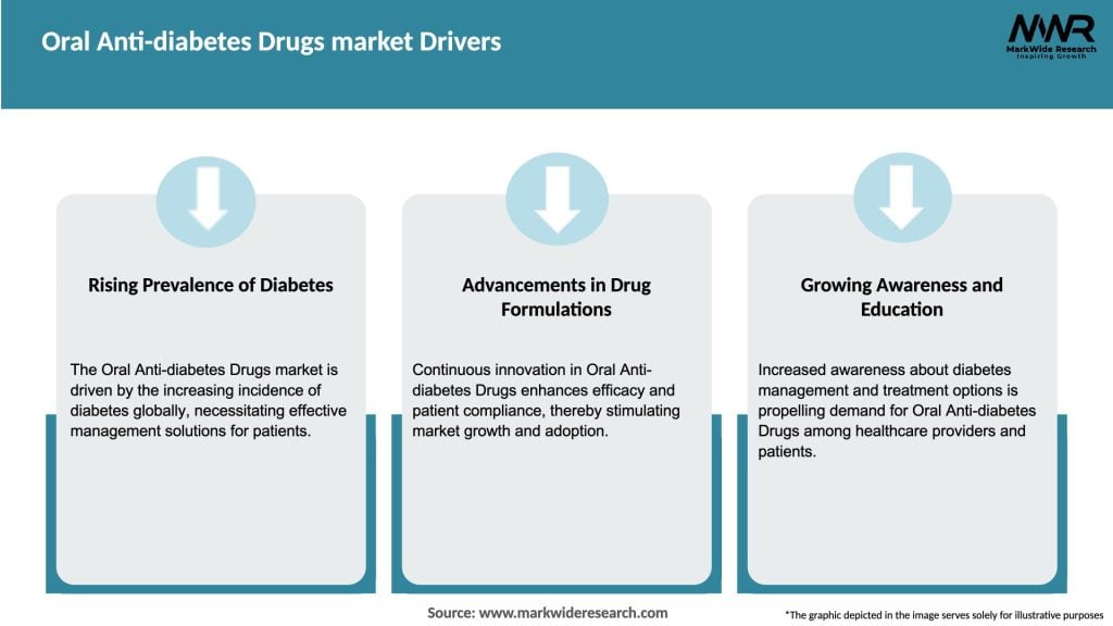 Oral Anti-diabetes Drugs market Drivers