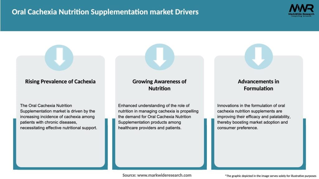 Oral Cachexia Nutrition Supplementation market Drivers