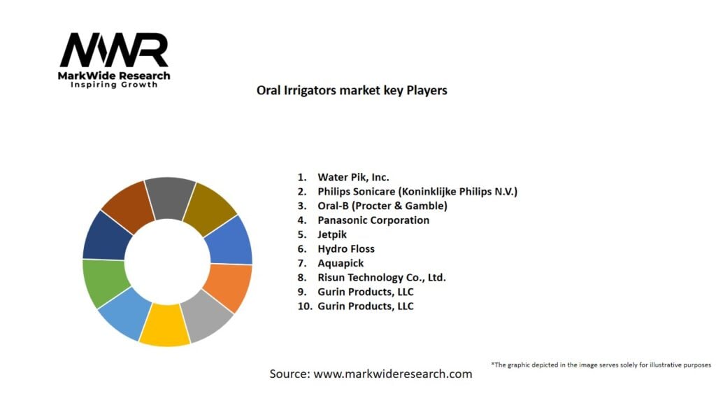Oral Irrigators market Key Players
