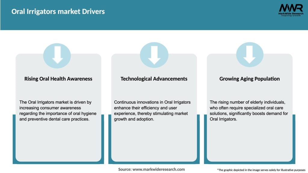 Oral Irrigators Market Drivers