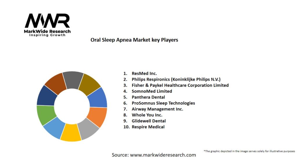 Oral Sleep Apnea Market Key Players