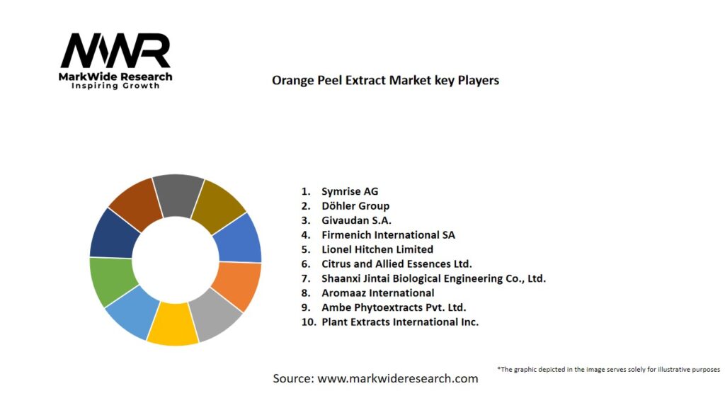 Orange Peel Extract Market