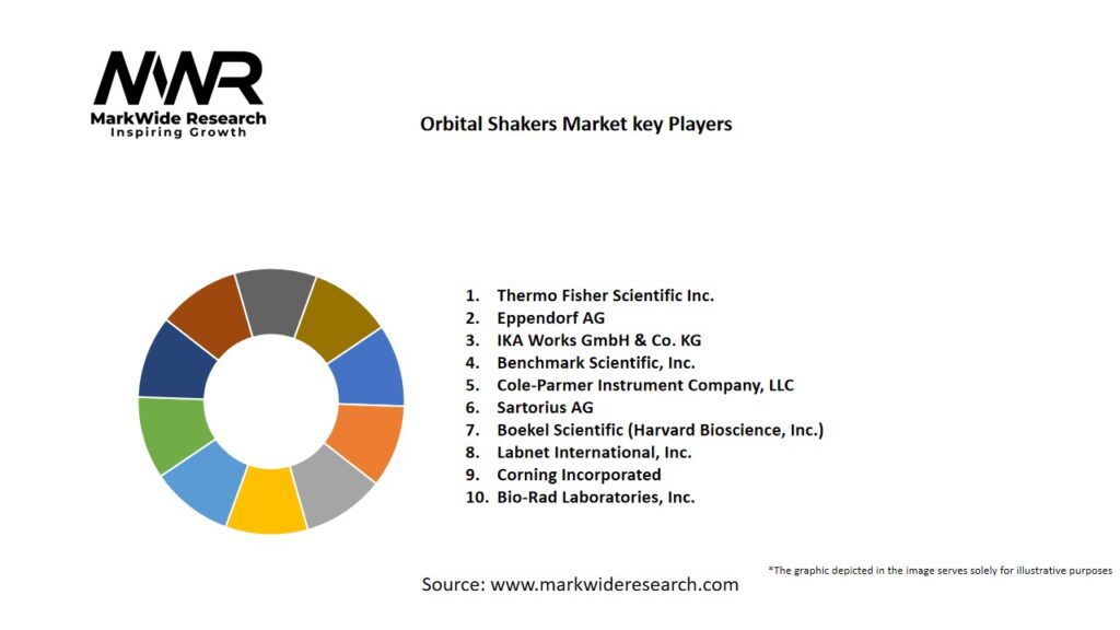 Orbital Shakers market Key Players