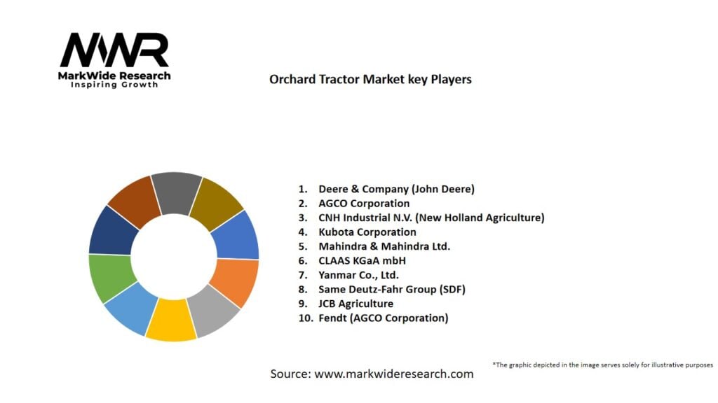 Orchard Tractor Market Key Players