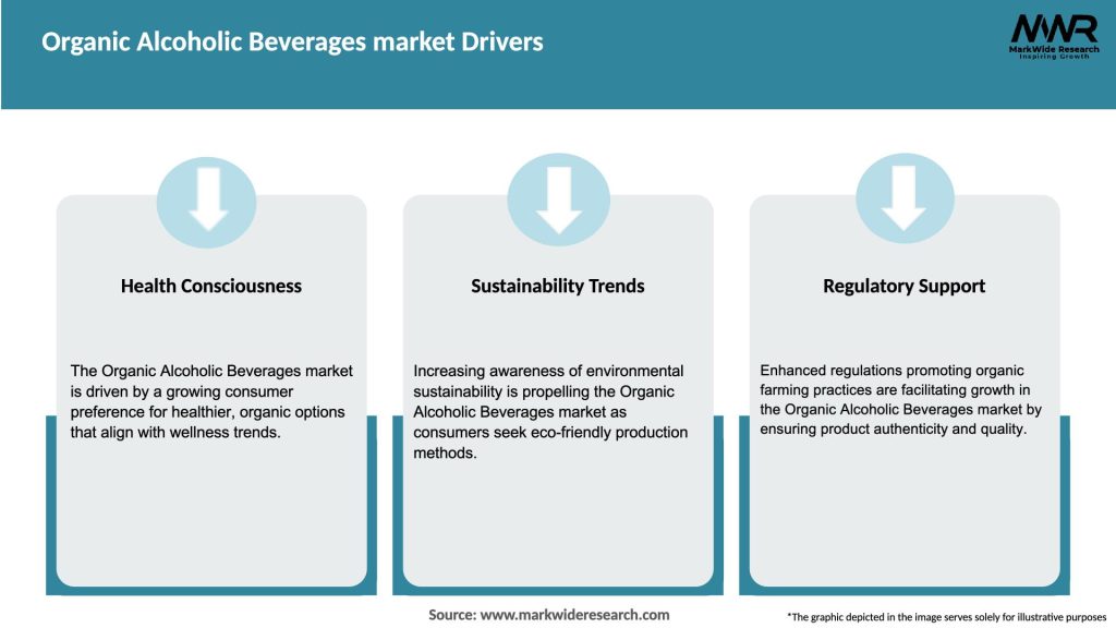 Organic Alcoholic Beverages market Drivers
