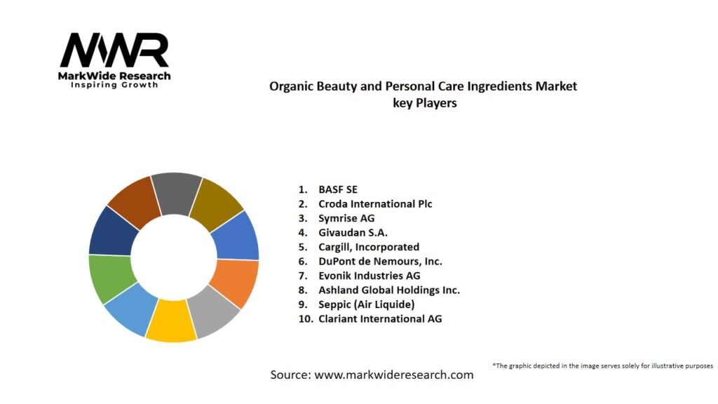 Organic Beauty and Personal Care Ingredients Market