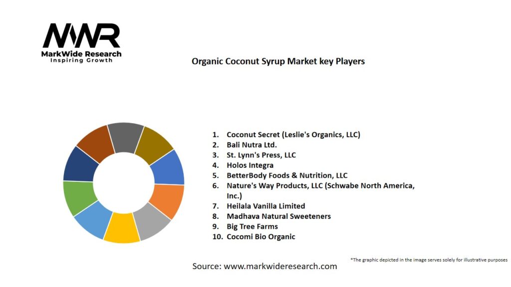 Organic Coconut Syrup Market