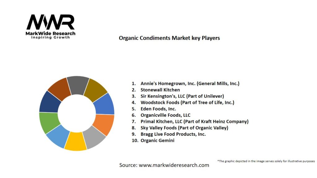 Organic Condiments market Key Players