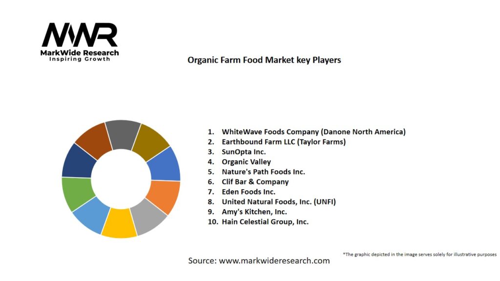 Organic Farm Food market Key Players