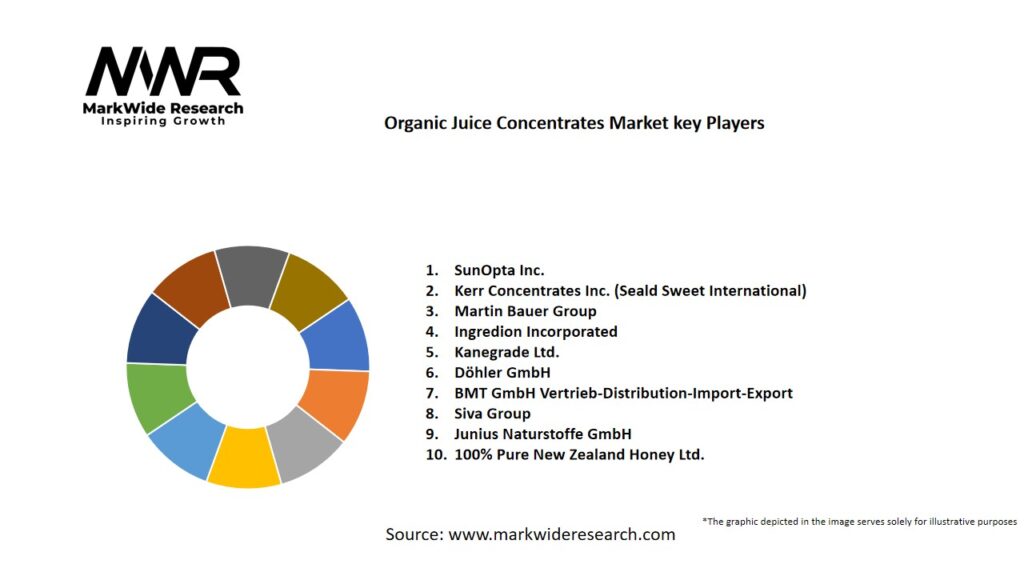 Organic Juice Concentrates market Key Players