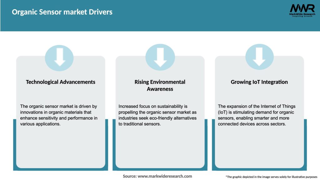 Organic Sensor market Drivers