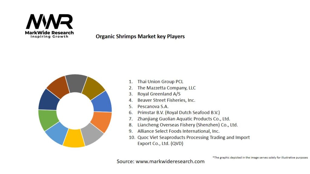 Organic Shrimps market Key Players