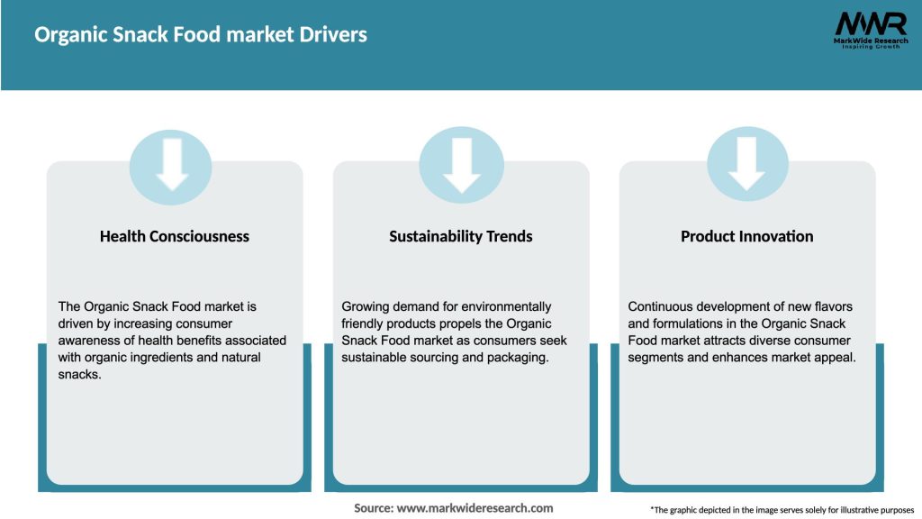 Organic Snack Food market Drivers