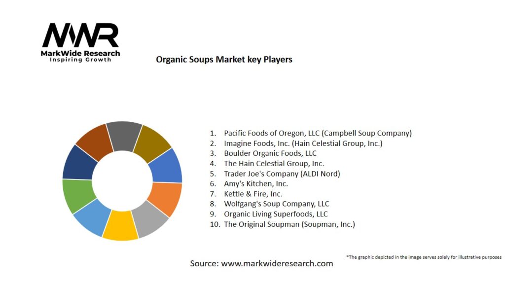 Organic Soups market Key Players