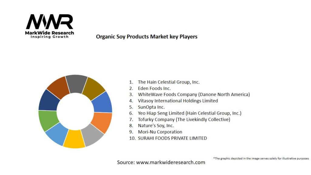 Organic Soy Products Market