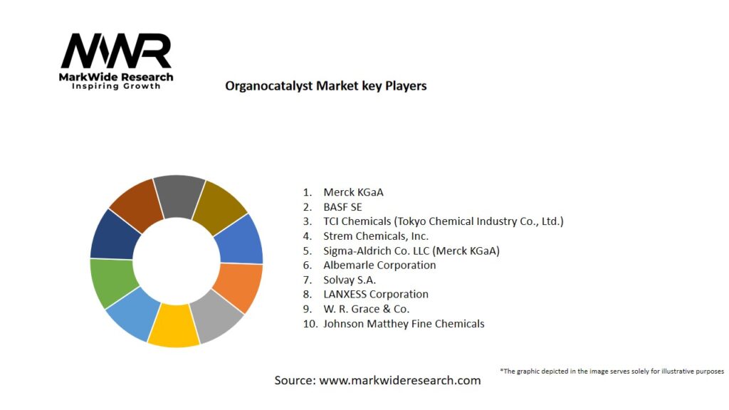 Organocatalyst market Key Players